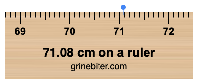 71.08 cm on a ruler Where is 71.08 centimeters on a ruler