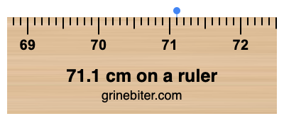71.1 cm on a ruler Where is 71.1 centimeters on a ruler