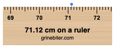 71.12 cm on a ruler Where is 71.12 centimeters on a ruler