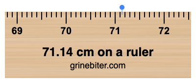 71.14 cm on a ruler Where is 71.14 centimeters on a ruler