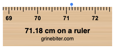 71.18 cm on a ruler Where is 71.18 centimeters on a ruler