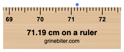 71.19 cm on a ruler Where is 71.19 centimeters on a ruler
