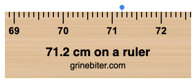 71.2 cm on a ruler Where is 71.2 centimeters on a ruler
