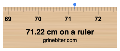 71.22 cm on a ruler Where is 71.22 centimeters on a ruler