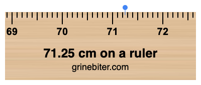 71.25 cm on a ruler Where is 71.25 centimeters on a ruler