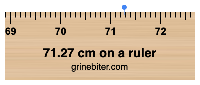 71.27 cm on a ruler Where is 71.27 centimeters on a ruler