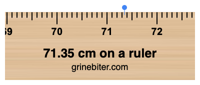 71.35 cm on a ruler Where is 71.35 centimeters on a ruler