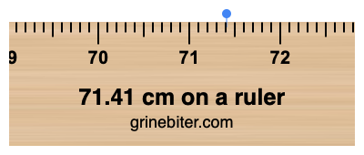 71.41 cm on a ruler Where is 71.41 centimeters on a ruler