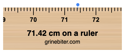 71.42 cm on a ruler Where is 71.42 centimeters on a ruler