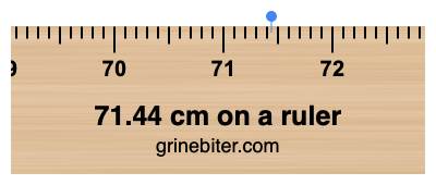 71.44 cm on a ruler Where is 71.44 centimeters on a ruler