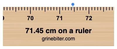 71.45 cm on a ruler Where is 71.45 centimeters on a ruler