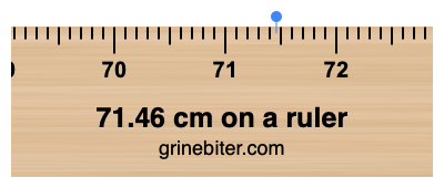 71.46 cm on a ruler Where is 71.46 centimeters on a ruler