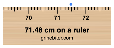 71.48 cm on a ruler Where is 71.48 centimeters on a ruler