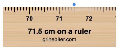 Where is 71.5 centimeters on a ruler