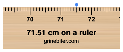 71.51 cm on a ruler Where is 71.51 centimeters on a ruler