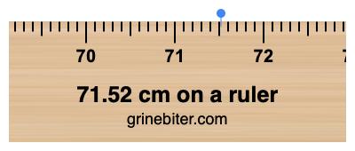 Where is 71.52 centimeters on a ruler