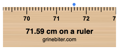 71.59 cm on a ruler Where is 71.59 centimeters on a ruler