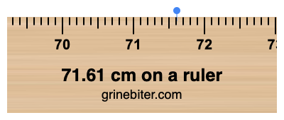 71.61 cm on a ruler Where is 71.61 centimeters on a ruler