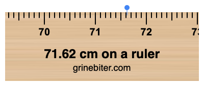71.62 cm on a ruler Where is 71.62 centimeters on a ruler