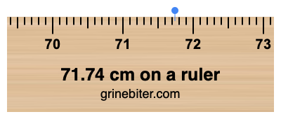 71.74 cm on a ruler Where is 71.74 centimeters on a ruler