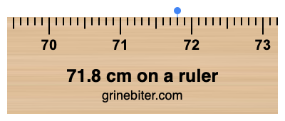 Where is 71.8 centimeters on a ruler