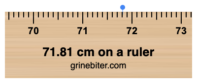 71.81 cm on a ruler Where is 71.81 centimeters on a ruler