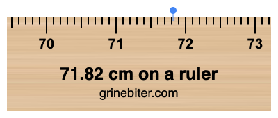 71.82 cm on a ruler Where is 71.82 centimeters on a ruler