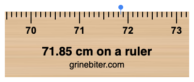 Where is 71.85 centimeters on a ruler