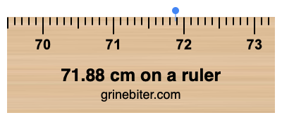 Where is 71.88 centimeters on a ruler