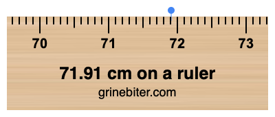 Where is 71.91 centimeters on a ruler