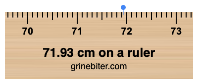 Where is 71.93 centimeters on a ruler