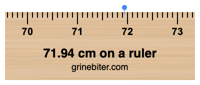 Where is 71.94 centimeters on a ruler