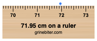Where is 71.95 centimeters on a ruler