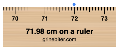 Where is 71.98 centimeters on a ruler