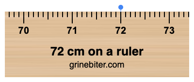 Where is 72 centimeters on a ruler