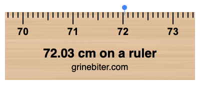 Where is 72.03 centimeters on a ruler
