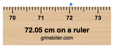 Where is 72.05 centimeters on a ruler
