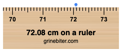 Where is 72.08 centimeters on a ruler