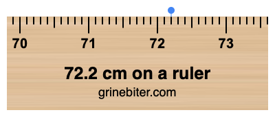 72.2 cm on a ruler Where is 72.2 centimeters on a ruler