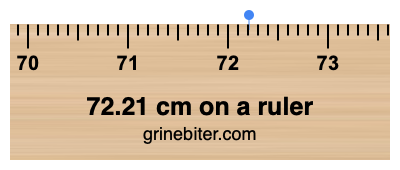 Where is 72.21 centimeters on a ruler