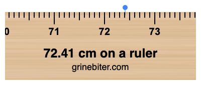 Where is 72.41 centimeters on a ruler