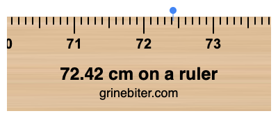 Where is 72.42 centimeters on a ruler