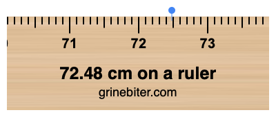 72.48 cm on a ruler Where is 72.48 centimeters on a ruler