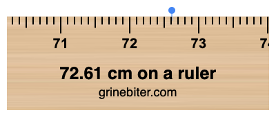 Where is 72.61 centimeters on a ruler
