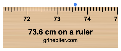 Where is 73.6 centimeters on a ruler