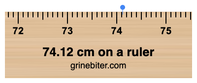 Where is 74.12 centimeters on a ruler