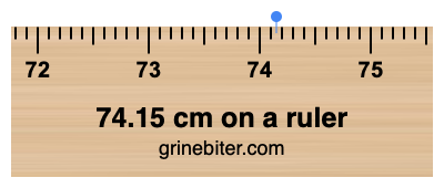 Where is 74.15 centimeters on a ruler