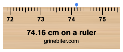 74.16 cm on a ruler Where is 74.16 centimeters on a ruler