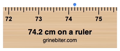 Where is 74.2 centimeters on a ruler