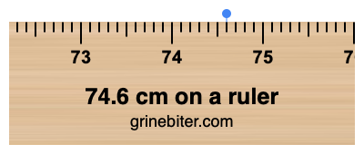 Where is 74.6 centimeters on a ruler